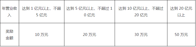 南粵政策|科技項目申報|高新企業認定|知識產權|廣州市粵策通信息科技有限公司|粵策通