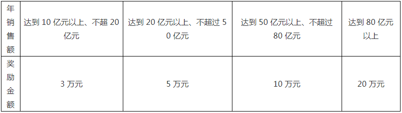 南粵政策|科技項目申報|高新企業認定|知識產權|廣州市粵策通信息科技有限公司|粵策通