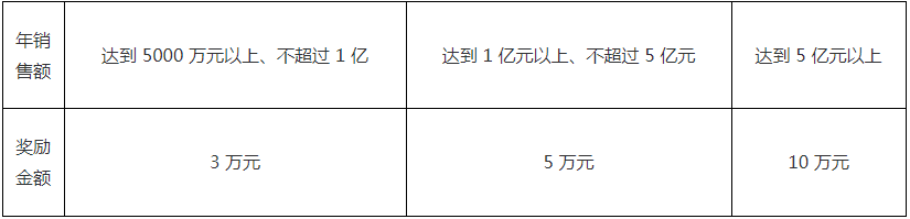 南粵政策|科技項目申報|高新企業認定|知識產權|廣州市粵策通信息科技有限公司|粵策通