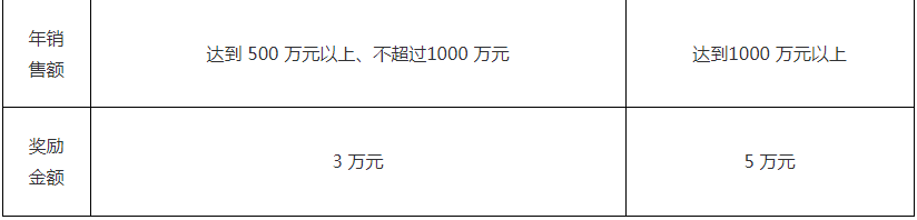 南粵政策|科技項目申報|高新企業認定|知識產權|廣州市粵策通信息科技有限公司|粵策通
